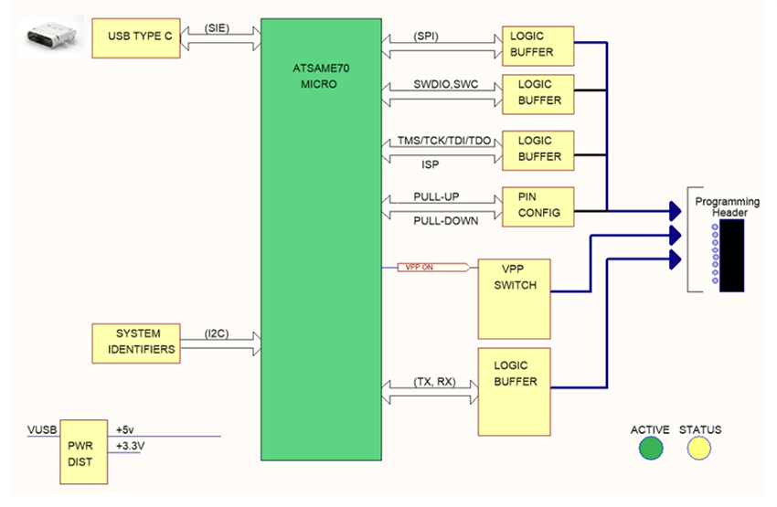 框图 - Microchip Technology MPLAB® PICkit™ Basic调试器